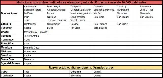 Los municipios y comunas santafesinos