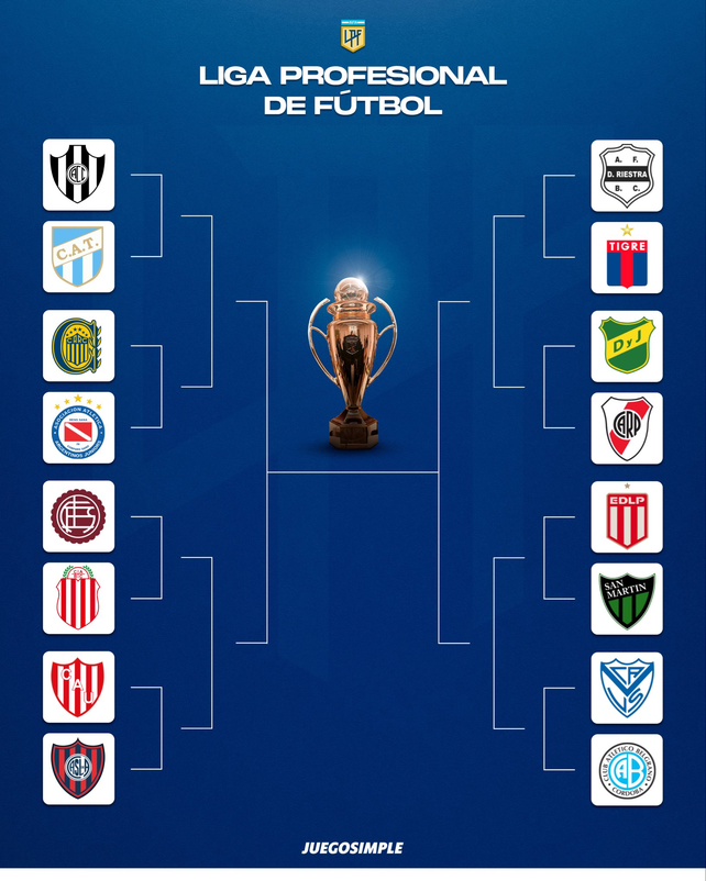 Uni&oacute;n marcha tercero en su zona y hoy se estar&iacute;a cruzando con San Lorenzo en el Clausura.