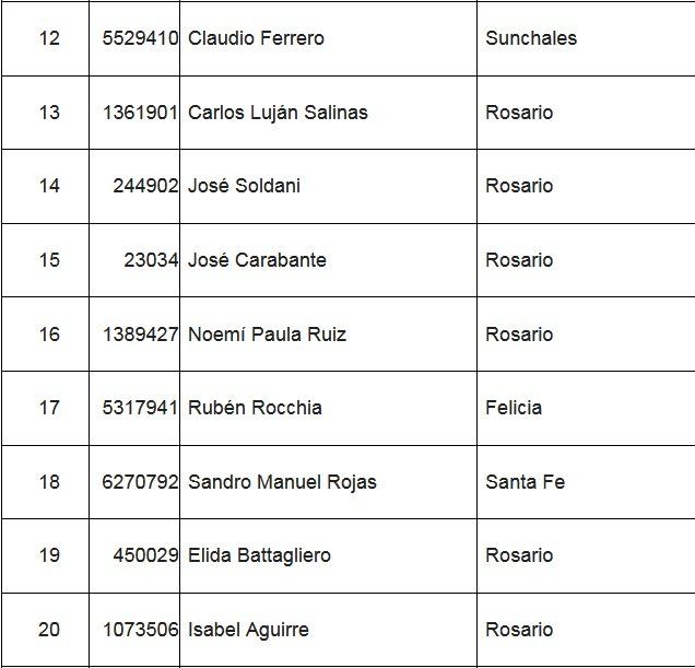 Ganadores EPE junio 2022