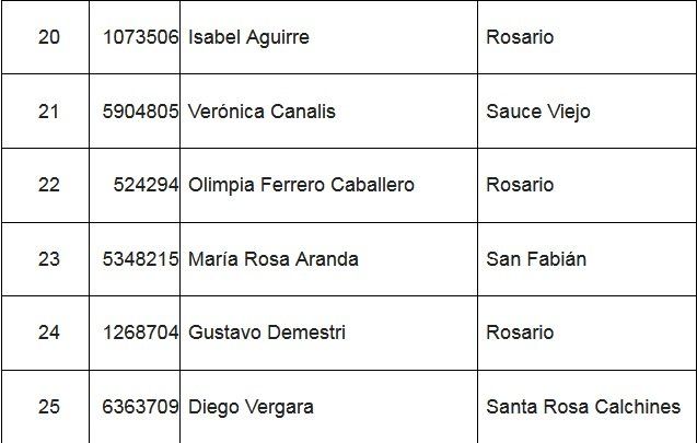 Ganadores EPE junio 2022