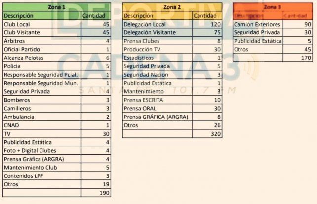Unión y Colón tiene la habilitación de 120 personas como local y 70 como visitante en los partidos. Los socios cuestionan el criterio de elección.