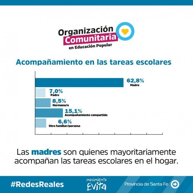 Acompañamiento en las tareas escolares