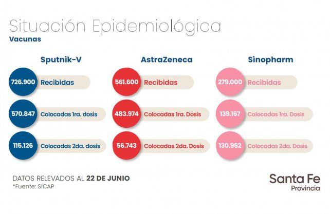Fuente: Gobierno de Santa Fe, informe epidemiológico