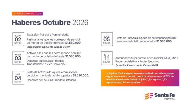 cronograma completo de pago para el mes de octubre en Santa Fe