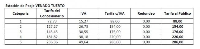 Tarifas peaje Venado Tuerto