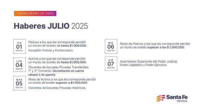 El cronograma completo de los haberes correspondiente al mes de julio 2025