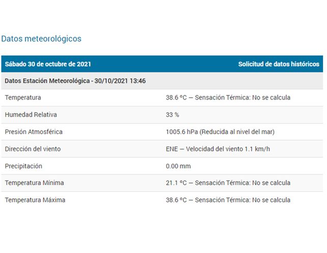 Fuente: Centro de Informaciones Meteorol&oacute;gicas de la Facultad de Ingenier&iacute;a y Ciencias H&iacute;dricas de la UNL