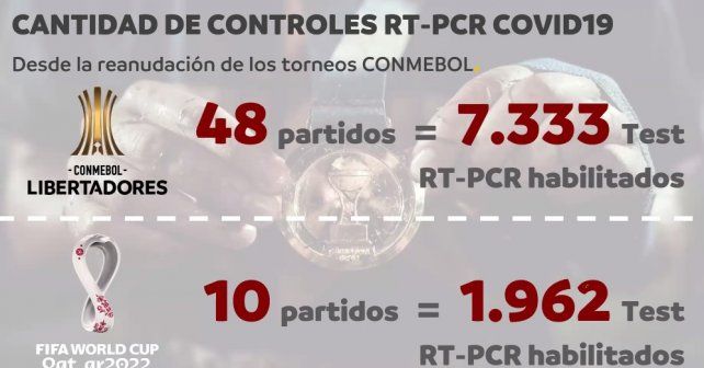 Conmebol dio detalles del protocolo que deberá seguir Unión en la Sudamericana.