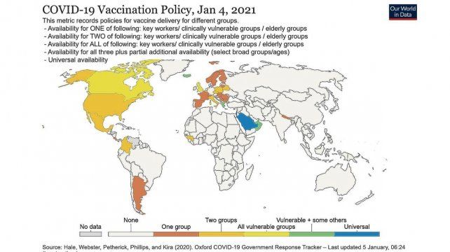 El grupo Our World in data también muestra el tipo de políticas que se están implementando en el mundo con respecto al acceso a la vacuna. Argentina se encuentra registrado como 