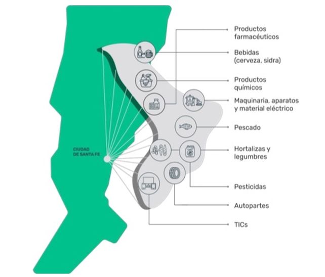Perfil Exportador elaborado por la Agencia de Cooperación, Inversiones y Comercio Exterior del municipio