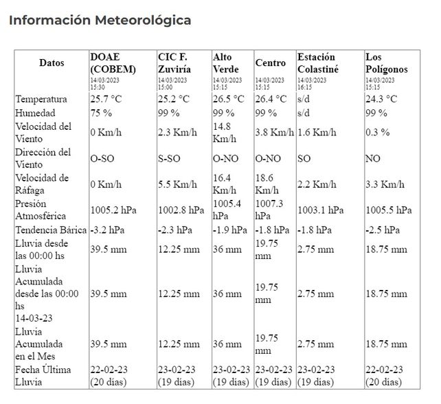 Fuente: Municipalidad de Santa Fe