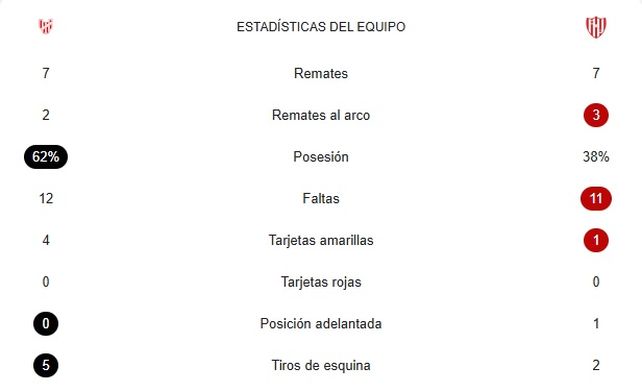 Uni&oacute;n hace de la contundencia un culto.