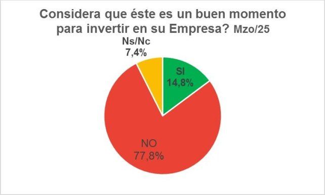 Inversión en los comercios 