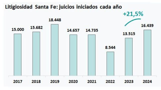 Fuente: Federación Gremial del Comercio e Industria de Rosario