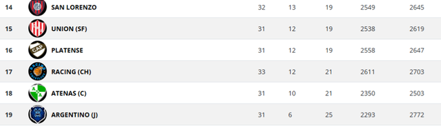 Uni&oacute;n y el descenso: una alarma encendida de manera impensada.