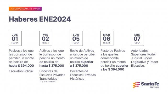 Cronograma de haberes de agentes públicos para el mes de enero 2024.