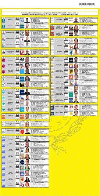 Boleta precandidatos a CONCEJALEs de la ciudad de Santa Fe
