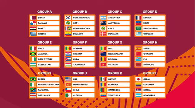 La Selección Argentina Sub 17 ya conoce a sus rivales para el Mundial La Selección Argentina Sub 17 ya conoce a sus rivales para el Mundial