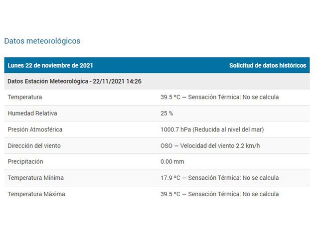 Fuente: Centro de Informaciones Meteorológicas de la FICH. 