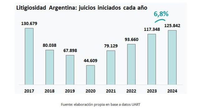Fuente: Federación Gremial del Comercio e Industria de Rosario