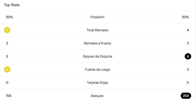 Las estadísticas de Almirante Brown-Colón. Las estadísticas de Almirante Brown-Colón.