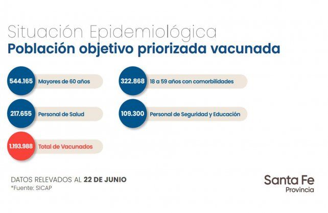 Fuente: Gobierno de Santa Fe, informe epidemiológico