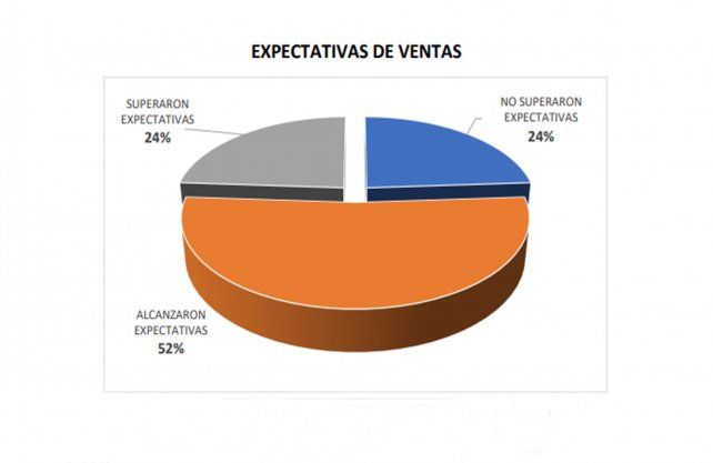 Centro Comercial. Pese al gran movimiento de gente en la peatonal y avenidas comerciales, las ventas navideñas no fueron las esperadas. 