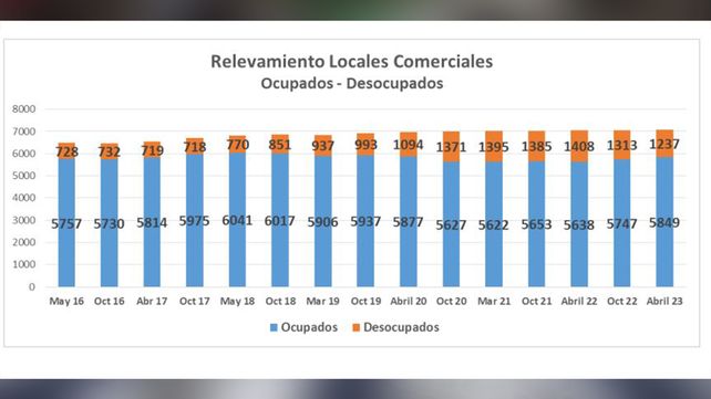 Fuente: Centro Comercial de Santa Fe
