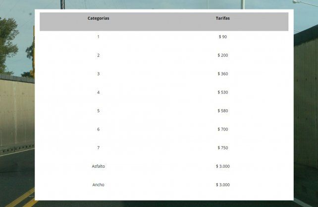 Nuevos valores. Túnel Subfluvial: aumenta la tarifa de peaje y la categoría más baja rozará los $100. Fuente: Túnel Subfluvial