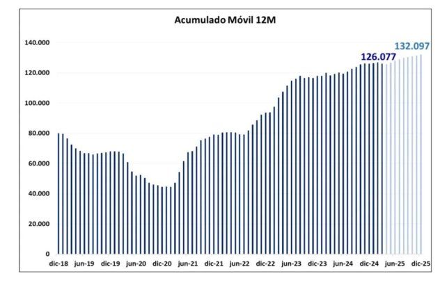 récord en juicio laborales