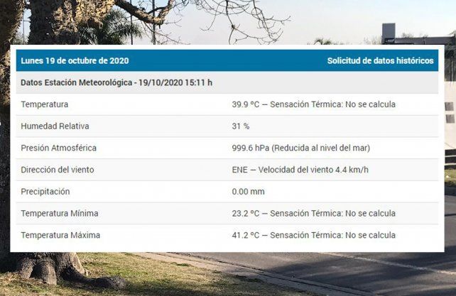 Fuente: Centro de Informaciones Meteorológicas de la FICH