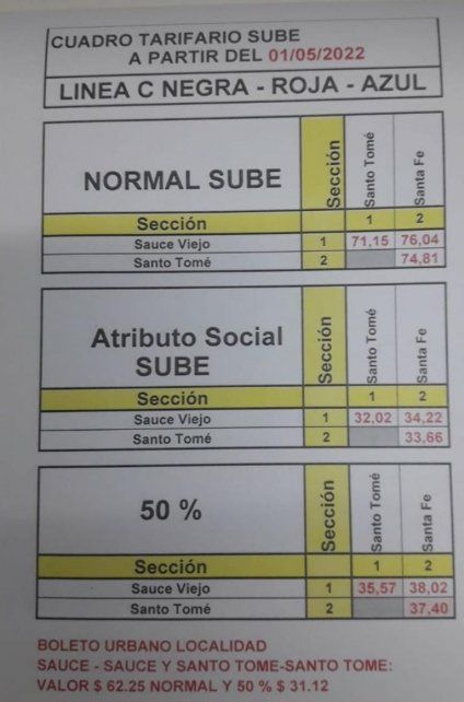 Las nuevas tarifas del servicio de colectivos.