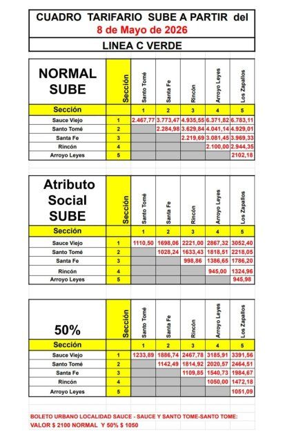 Nuevas tarifas de colectivos interurbanos a partir de este 8 de mayo 2026.