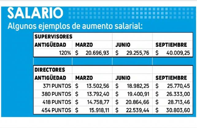 Fuente: Amsaf&eacute; La Capital