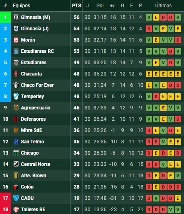 Colón se hunde en el grupo B.