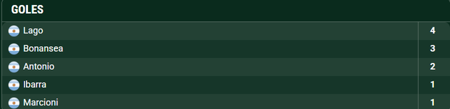 Col&oacute;n tiene nuevo artillero.