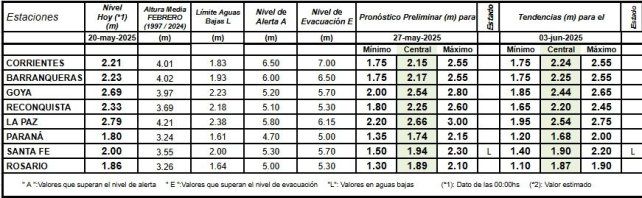 Pronóstico 20 mayo elaborado por el INA
