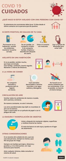 Consejos y recomendaciones a tener en cuenta al momento de compartir la vivienda con un caso sospecho o positivo de coronavirus y tratar de evitar el contagio.