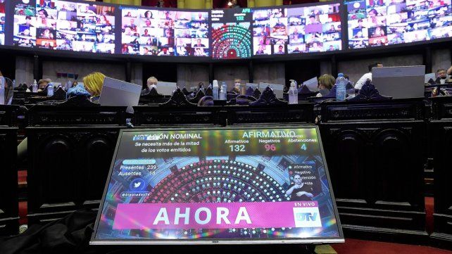 En la misma jornada obtuvo media sanción la Ley de Manejo del Fuego, con 132 votos afirmativos, 96 rechazos y 4 abstenciones.