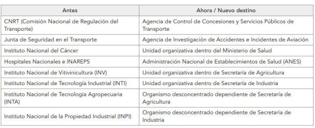 Organismos transformados y fusionados