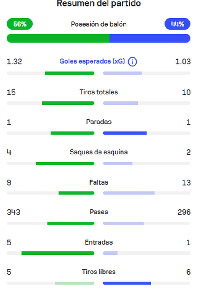 Las estad&iacute;sticas de Estudiantes de Caseros-Col&oacute;n.