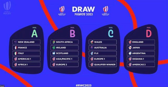 En el Palacio Brongniart de París, se realizó el sorteo del Mundial de Rugby que se desarrollará en Francia del 8 de septiembre al 21 de octubre de 2023.