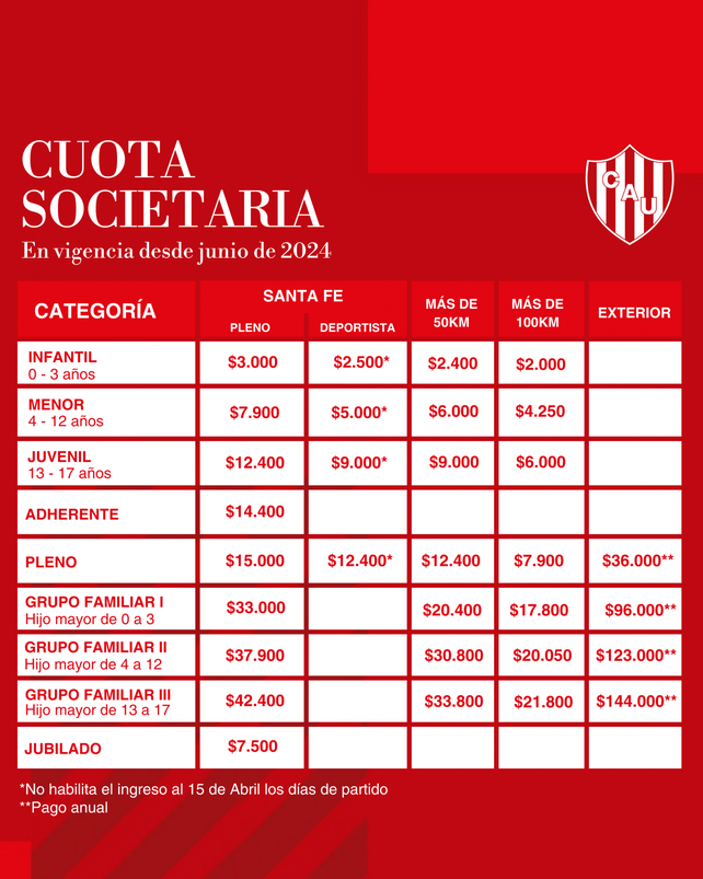 Uni&oacute;n confirm&oacute; los nuevos valores de la cuota social.