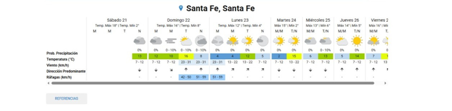 El fr&iacute;o se establecer&aacute; con fuerza en la ciudad de Santa Fe y la regi&oacute;n a partir de este domingo.