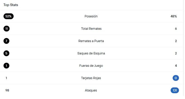 Col&oacute;n-Godoy Cruz en n&uacute;meros.