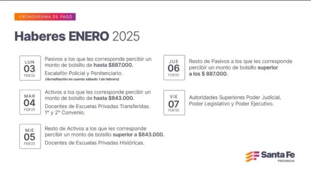 El cronograma para el mes de enero 2025