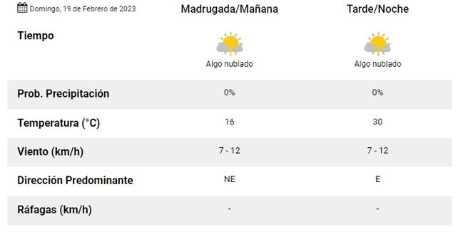 Así es el pronóstico del clima para el Clásico Santafesino del domingo en el 15 de Abril.