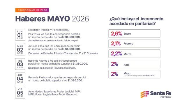 Cronograma de pago de empleados públicos correspondientes al mes de mayo Cronograma de pago de empleados públicos correspondientes al mes de mayo