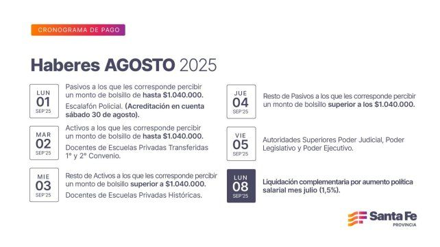 El cronograma de pago de los trabajadores estatales para el mes de agosto