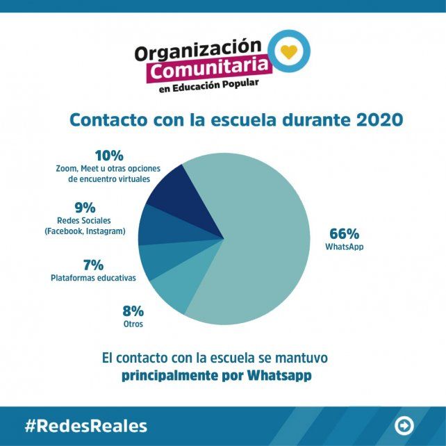 Un relevamiento sobre escolaridad a distancia en barrios populares de Santa Fe